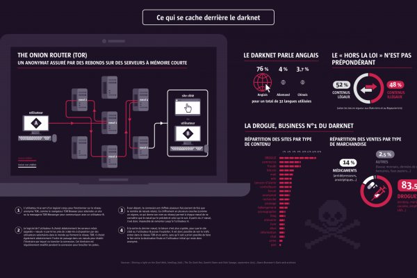 Кракен сайт 1kraken me вход