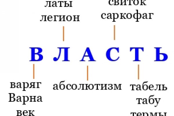 Как зайти на кракен дарк
